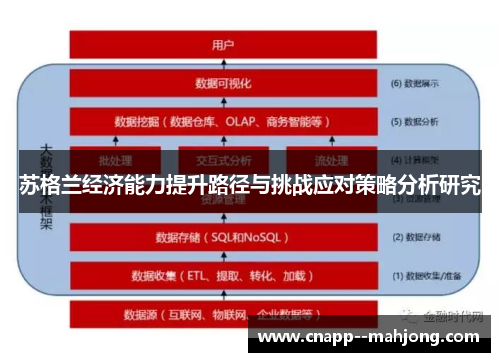 苏格兰经济能力提升路径与挑战应对策略分析研究
