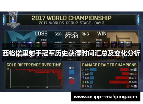 西格诺里射手冠军历史获得时间汇总及变化分析