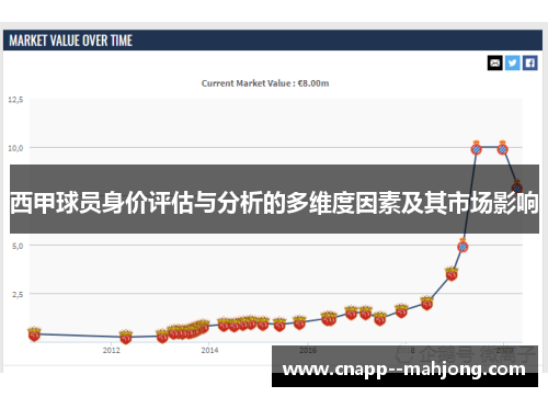 西甲球员身价评估与分析的多维度因素及其市场影响