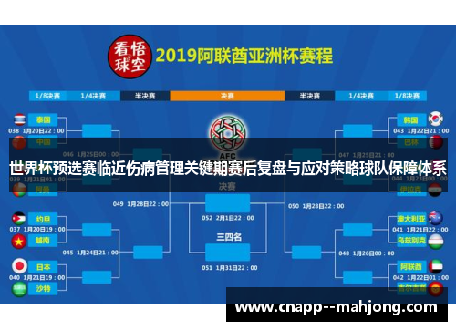 世界杯预选赛临近伤病管理关键期赛后复盘与应对策略球队保障体系 世界杯预选赛临近伤病管理关键期赛后复盘与应对策略球队保障体系