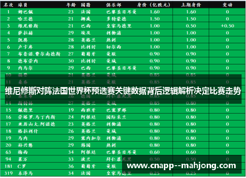 维尼修斯对阵法国世界杯预选赛关键数据背后逻辑解析决定比赛走势 维尼修斯对阵法国世界杯预选赛关键数据背后逻辑解析决定比赛走势