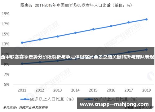 西甲联赛赛季走势分阶段解析与争冠保级格局全景总结关键转折与球队表现 西甲联赛赛季走势分阶段解析与争冠保级格局全景总结关键转折与球队表现