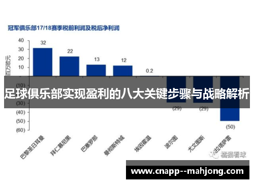 足球俱乐部实现盈利的八大关键步骤与战略解析
