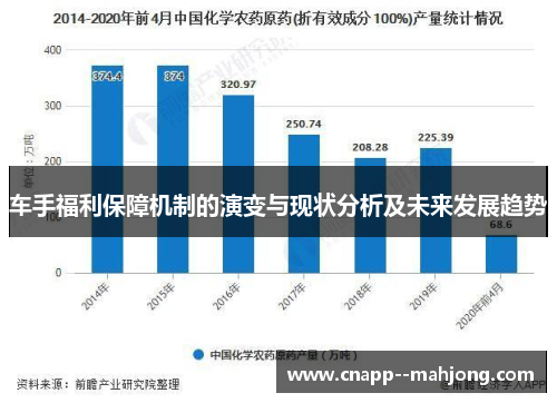 车手福利保障机制的演变与现状分析及未来发展趋势 车手福利保障机制的演变与现状分析及未来发展趋势