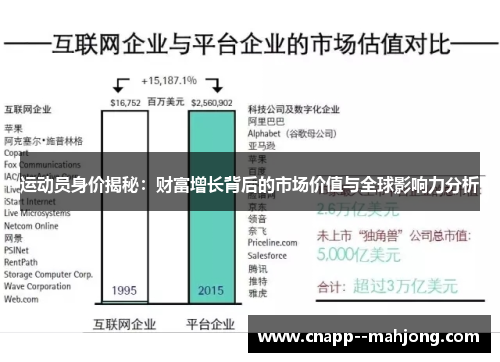 运动员身价揭秘:财富增长背后的市场价值与全球影响力分析 运动员身价揭秘:财富增长背后的市场价值与全球影响力分析