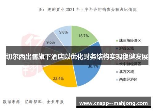 切尔西出售旗下酒店以优化财务结构实现稳健发展 切尔西出售旗下酒店以优化财务结构实现稳健发展