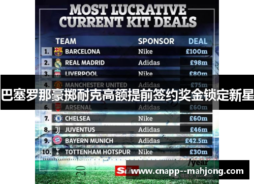 巴塞罗那豪掷耐克高额提前签约奖金锁定新星